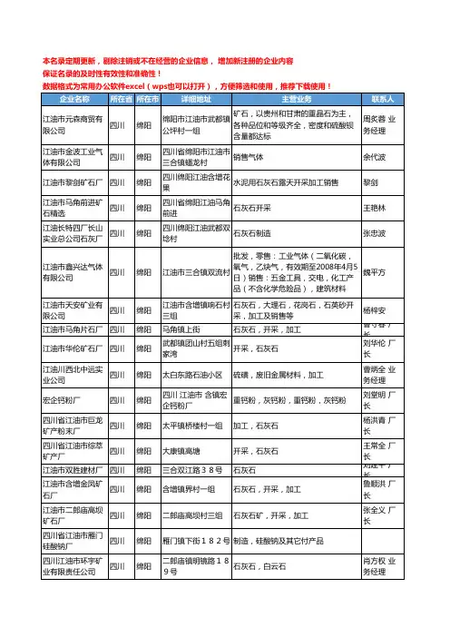 2020新版四川省绵阳无机化工原料工商企业公司名录名单黄页联系方式大全114家
