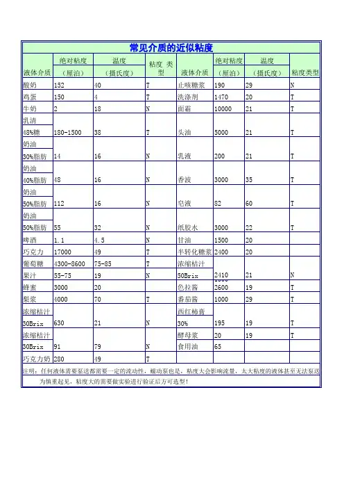常见介质的近似粘度