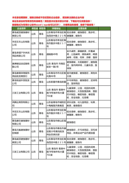 新版山东省青岛路径工商企业公司商家名录名单联系方式大全32家