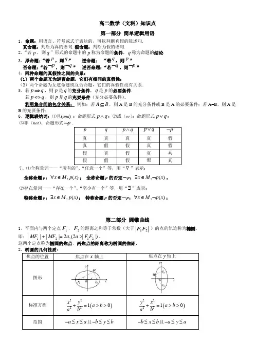 高二数学(文科)选修1-1、1-2、4-4重要知识点