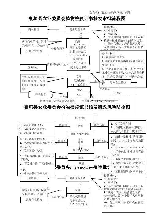 襄垣农业委员会植物检疫证书核发审批流程图