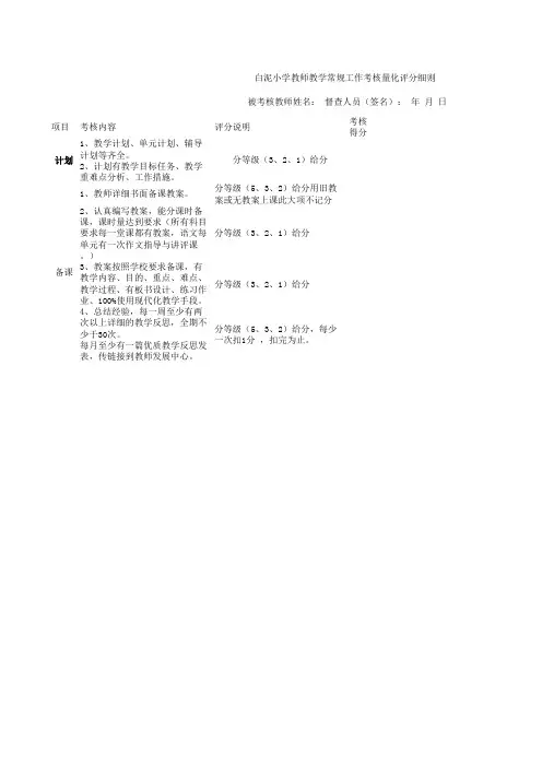 小学教师教学常规工作考核量化评分细则