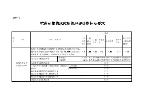 抗菌药物临床应用管理评价指标及要求