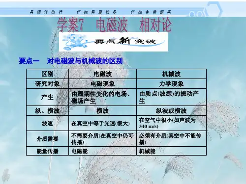相对论PPT教学课件