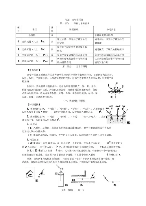 专题：光路图
