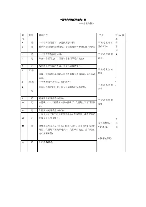 广告分镜头脚本创作例子
