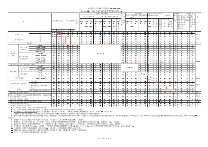 石油化工企业设计防火标准GB50160-2008局部修订4.212