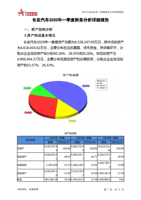 长安汽车2020年一季度财务分析详细报告