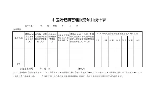 中医药健康管理服务项目统计表