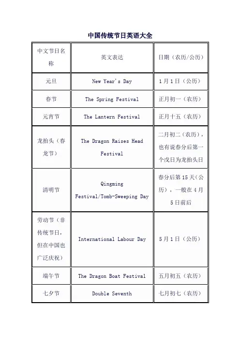 中国传统节日英语大全