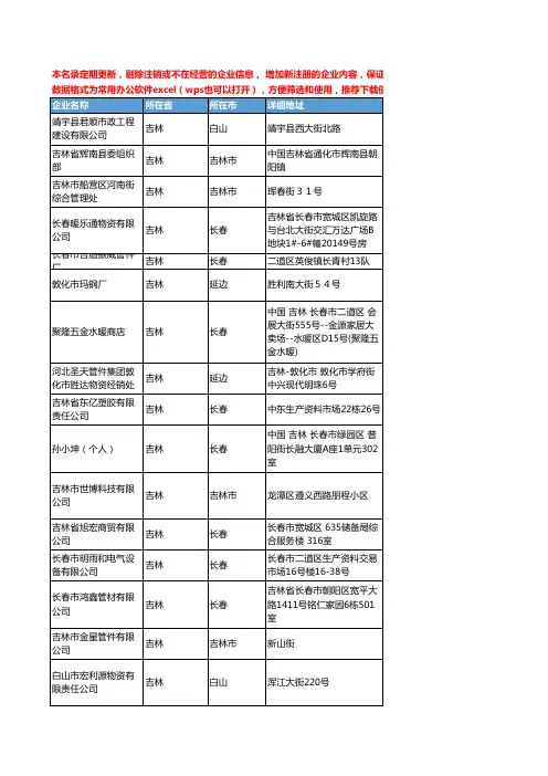 2020新版吉林省管件管材工商企业公司名录名单黄页联系方式大全294家