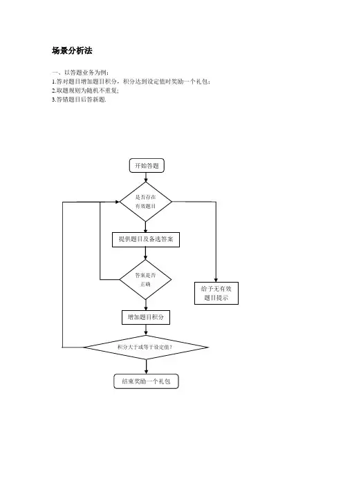软件测试用例分析-习题完美整合版汇总