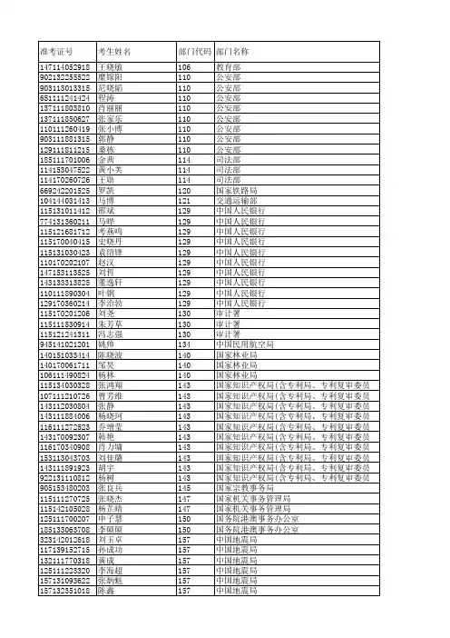 中央机关及其直属机构2014年度考试录用公务员调剂进入面试人员名单