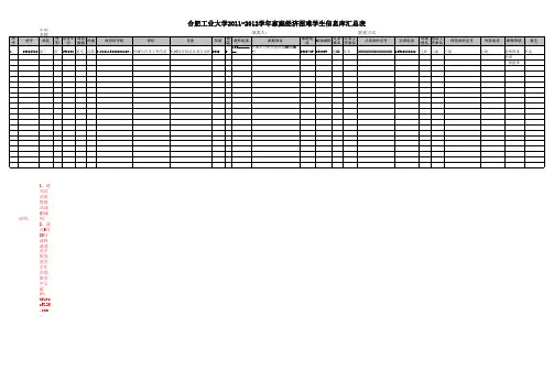 合肥工业大学2011-2012学年家庭经济困难学生信息库汇总表