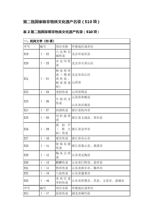 第二批国家级非物质文化遗产名录（510项）