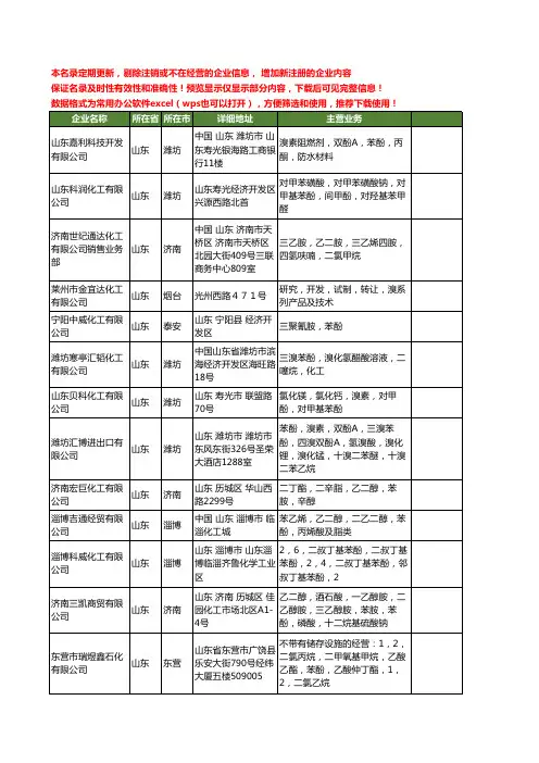 新版山东省苯酚工商企业公司商家名录名单联系方式大全250家