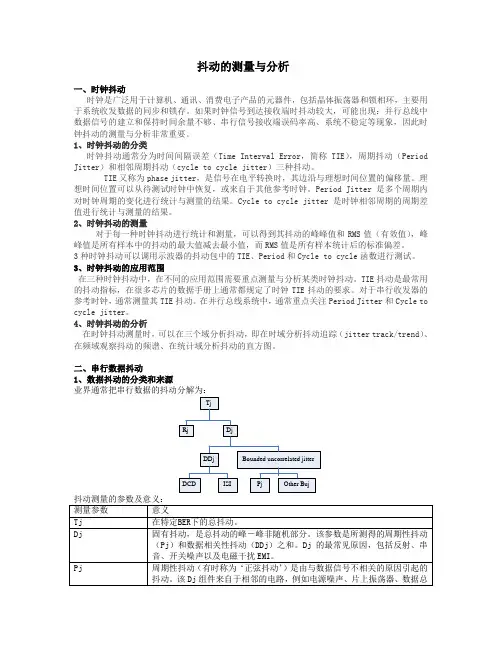 抖动测量与分析