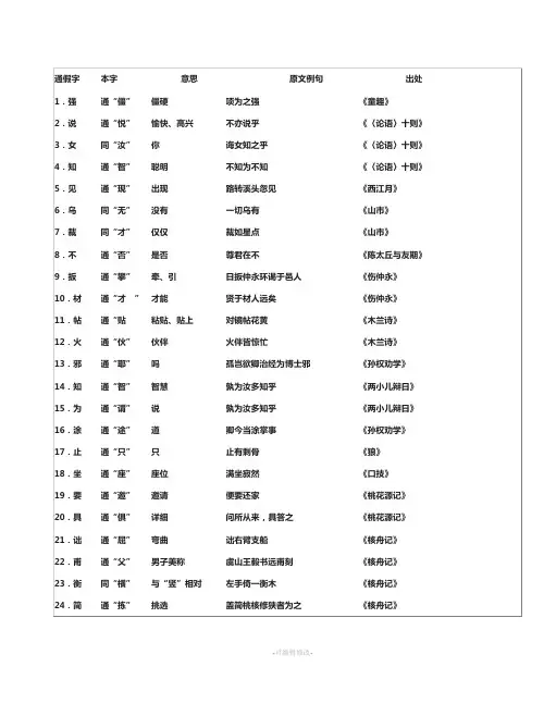 初中语文通假字大全(人教版)