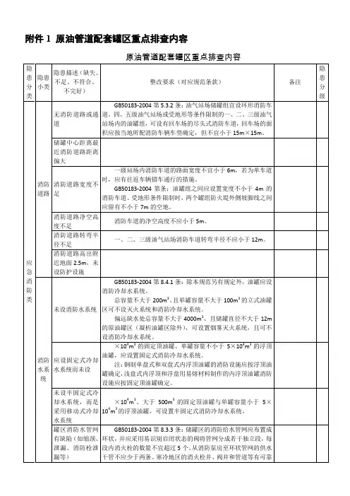 罐区检查表及重要检查内容
