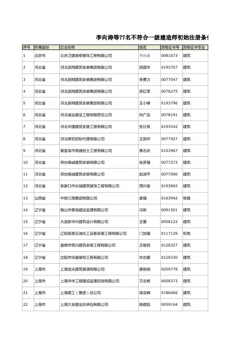 李向涛等77名不符合一级建造师初始注册条件的人员名单xls