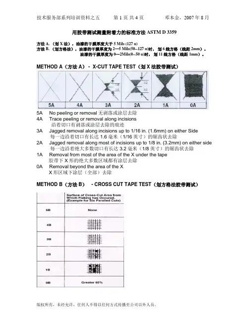 胶带法测试涂层结合力