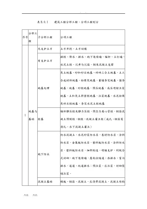 建筑工程施工质量验收统一标准