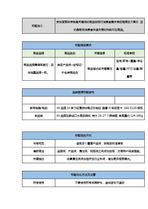 京东标题优化策略