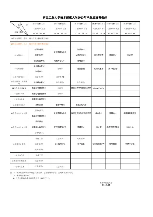 浙江工业大学校本部夜大学2013年毕业后清考安排xls