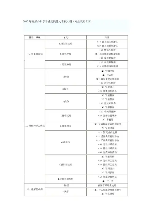 2012年泌尿外科学专业实践能力考试大纲