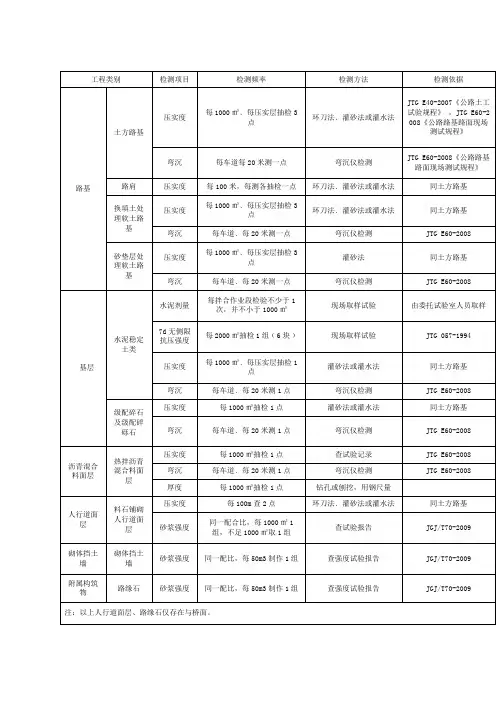 见证取样表格