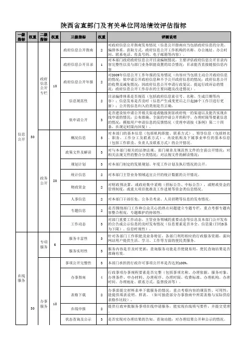 电子政务网站绩效评估指标