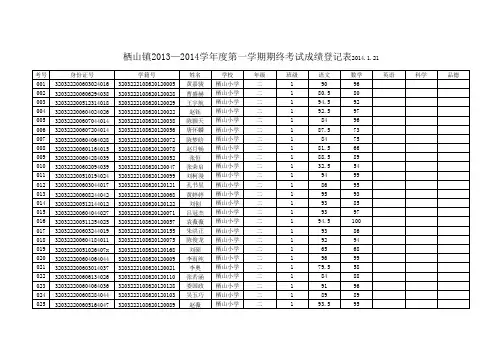 942014学年度第一学期期终考试成绩登记表