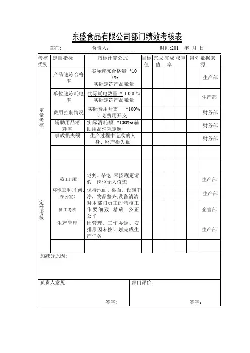 食品有限公司员工绩效考核表