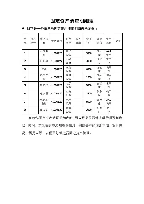 固定资产清查明细表