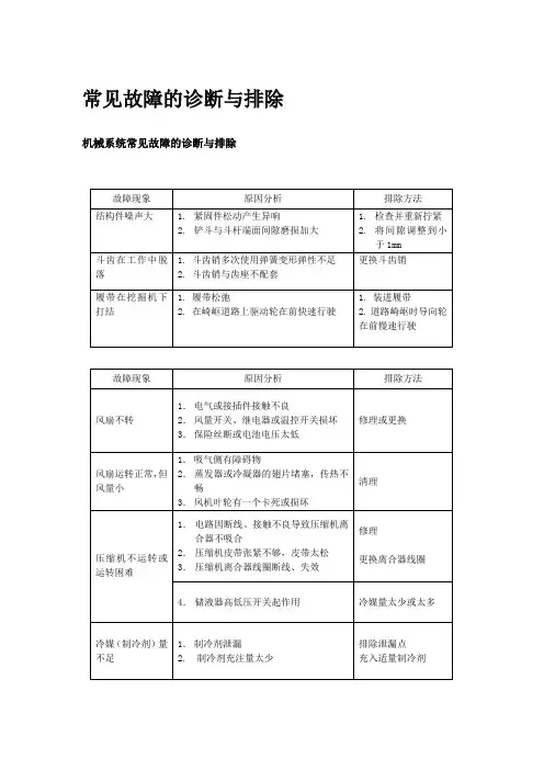 (完整版)挖掘机常见故障的诊断与排除(最新整理)