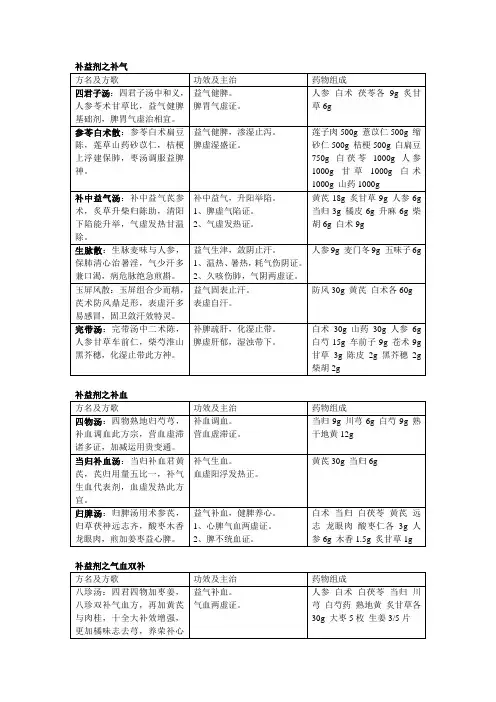 方剂学之补益剂