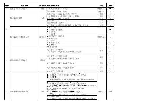 到会企业