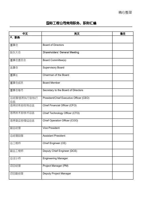 国际工程公司常用职务职称汇总-中英对照