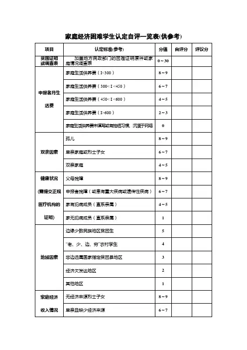 家庭经济困难学生认定自评一览表