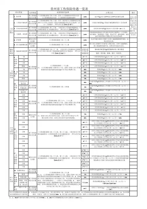 贵州省工伤保险待遇一览表