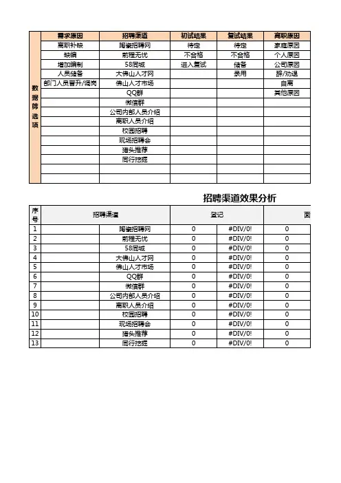 招聘统计分析表 (模板)