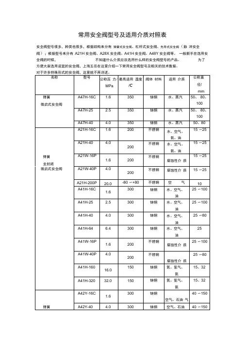 常用安全阀型号及适用介质对照表