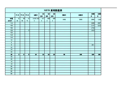 50K热敏电阻温度表
