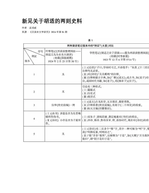 新见关于胡适的两则史料 