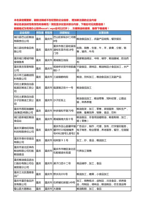 新版重庆市粮油食品加工工商企业公司商家名录名单联系方式大全90家