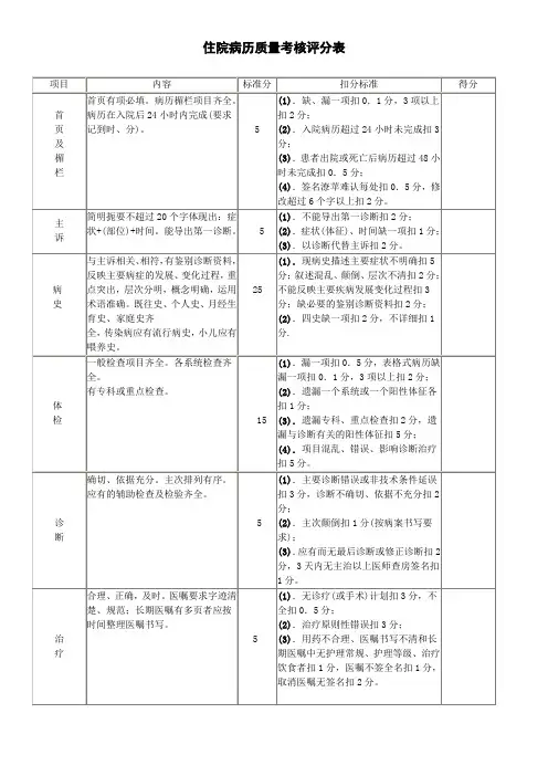 住院病历质量考核评分表(全套)