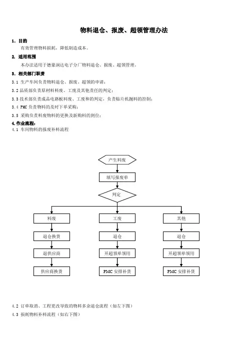 物料退仓、报废、超领管理办法报废补料流程及操作程序