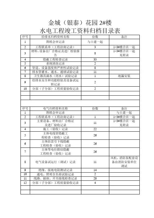 建筑水电工程竣工资料归档目录表