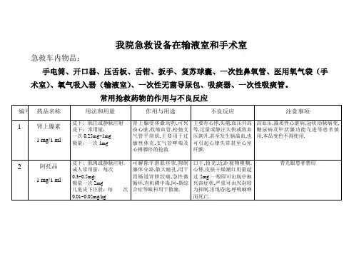 常用抢救药物的作用与不良反应