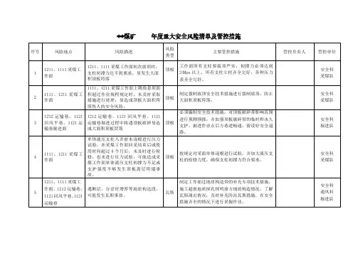 煤矿年度重大安全风险清单及管控措施通用资料整理